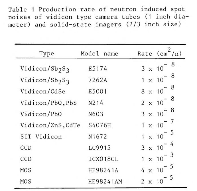 Fusion technology pg559 table1 neutron vidicon.png