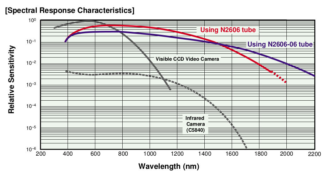 Infrared detector - P13243-045MF - HAMAMATSU - monitoring / high-sensitivity