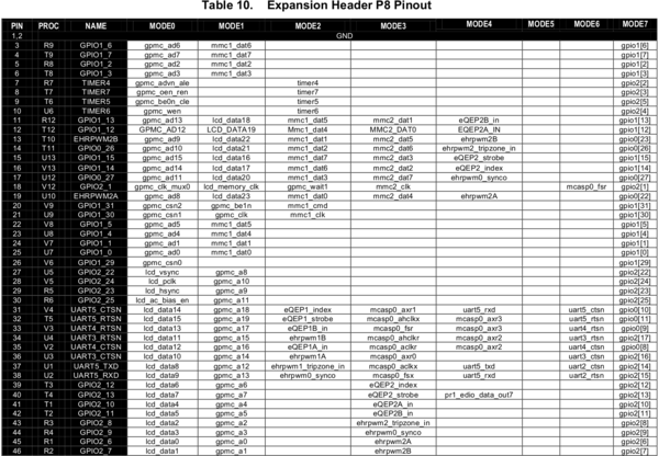 Mcmaster pr0ncnc p8 pinout.png