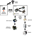Mcscope overview.png