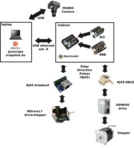File:Mcscope overview.png