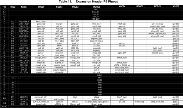 Mcmaster pr0ncnc p9 pinout.png